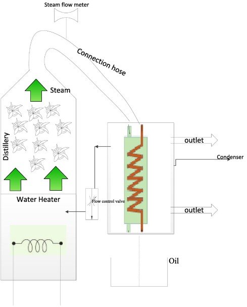 🌿 키타미 박하 기념관(기타미 학카 기넨칸) 이미지 9